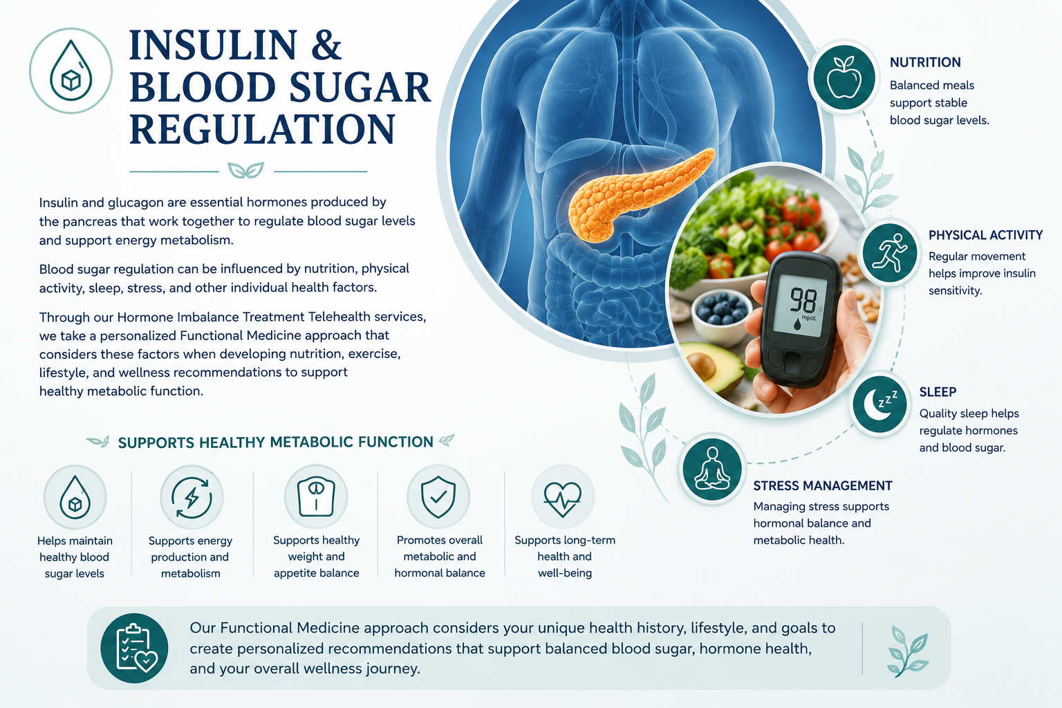 Insulin and blood sugar regulation wellness support